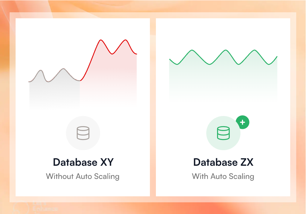 Performance comparison
